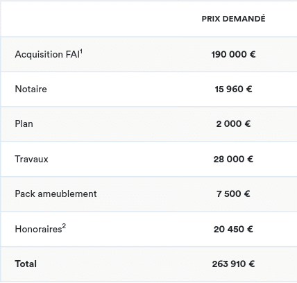 Investissement-Locatif.com Boulogne Billancourt
